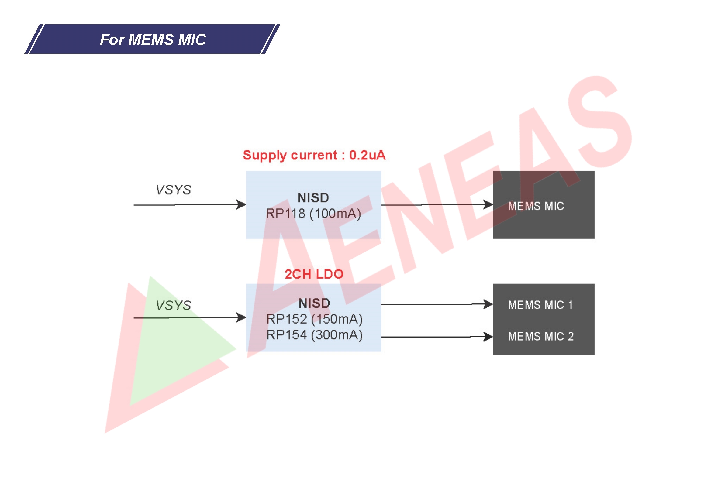 Application Block - LDO for MEMS MIC